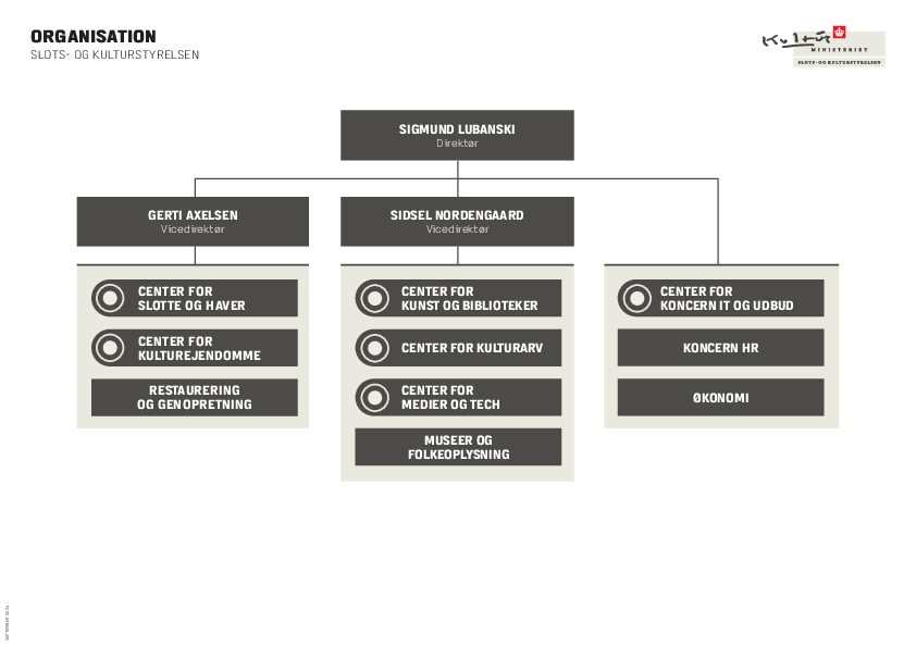 Organisation diagramme