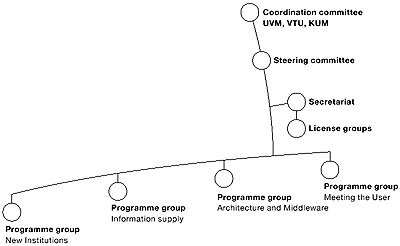 Organisation diagram