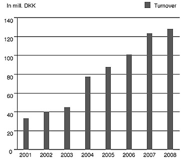 Diagram - The research libraries’ purchases of electronic resources through DEFF 2001-2008