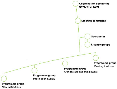 Organisation diagramme for DEFF