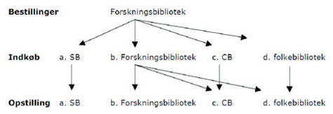 Modeller for straks-køb